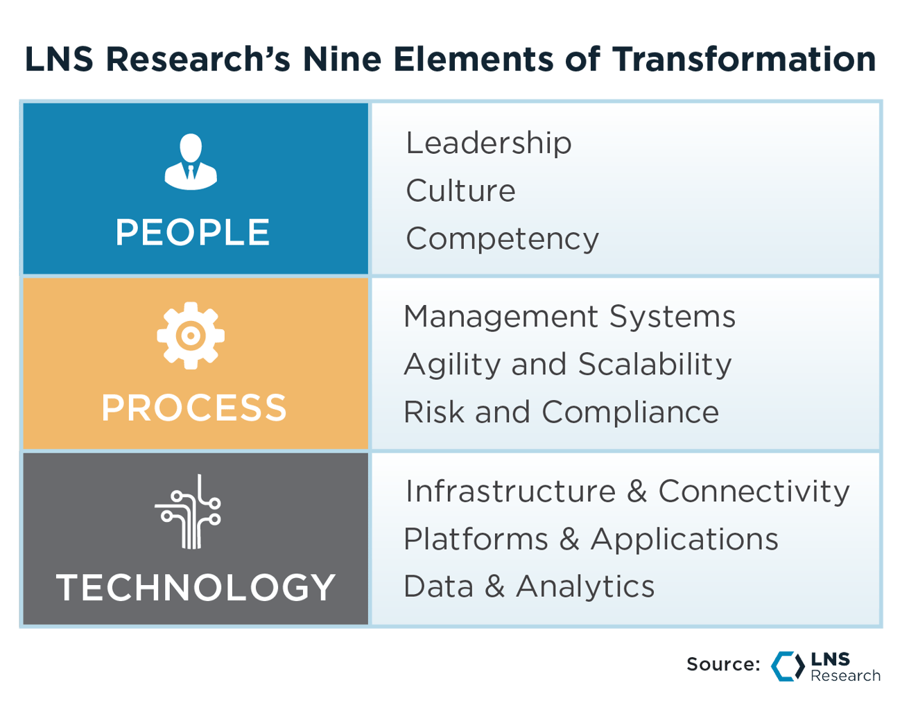 Organizational Culture The Heart and Soul of Your Transformation